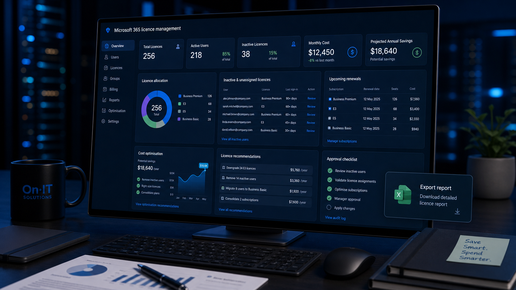Microsoft 365 licence management dashboard with cost optimisation controls